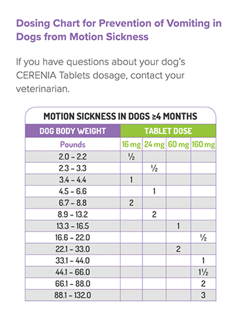 Cerenia Dosing Chart